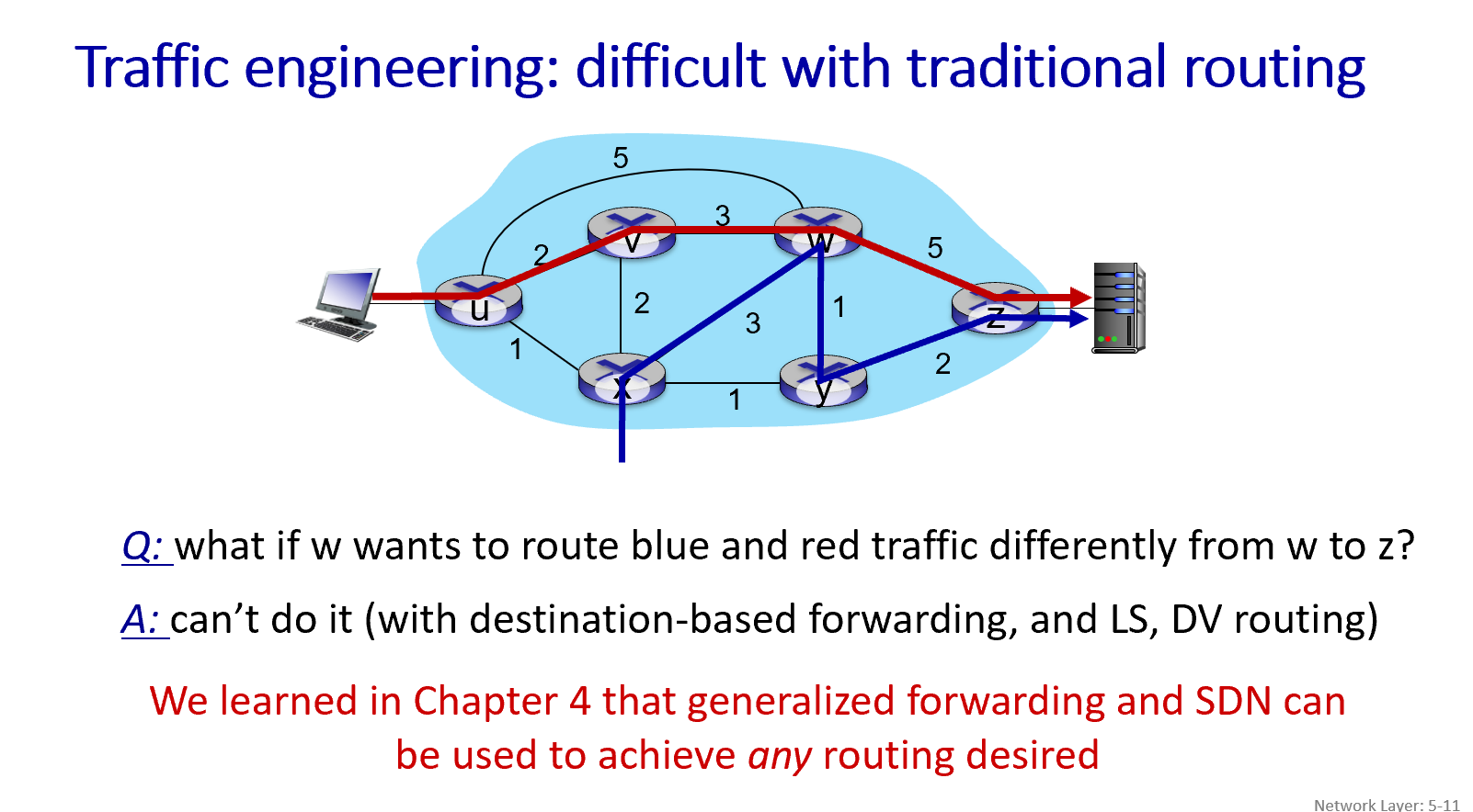 传统路由的局限性