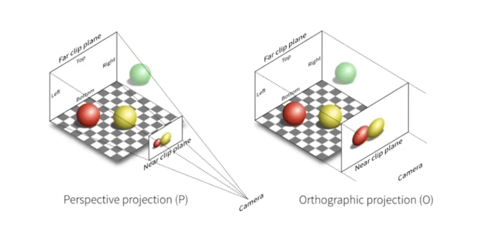 PrespectivePv&OrthographicP