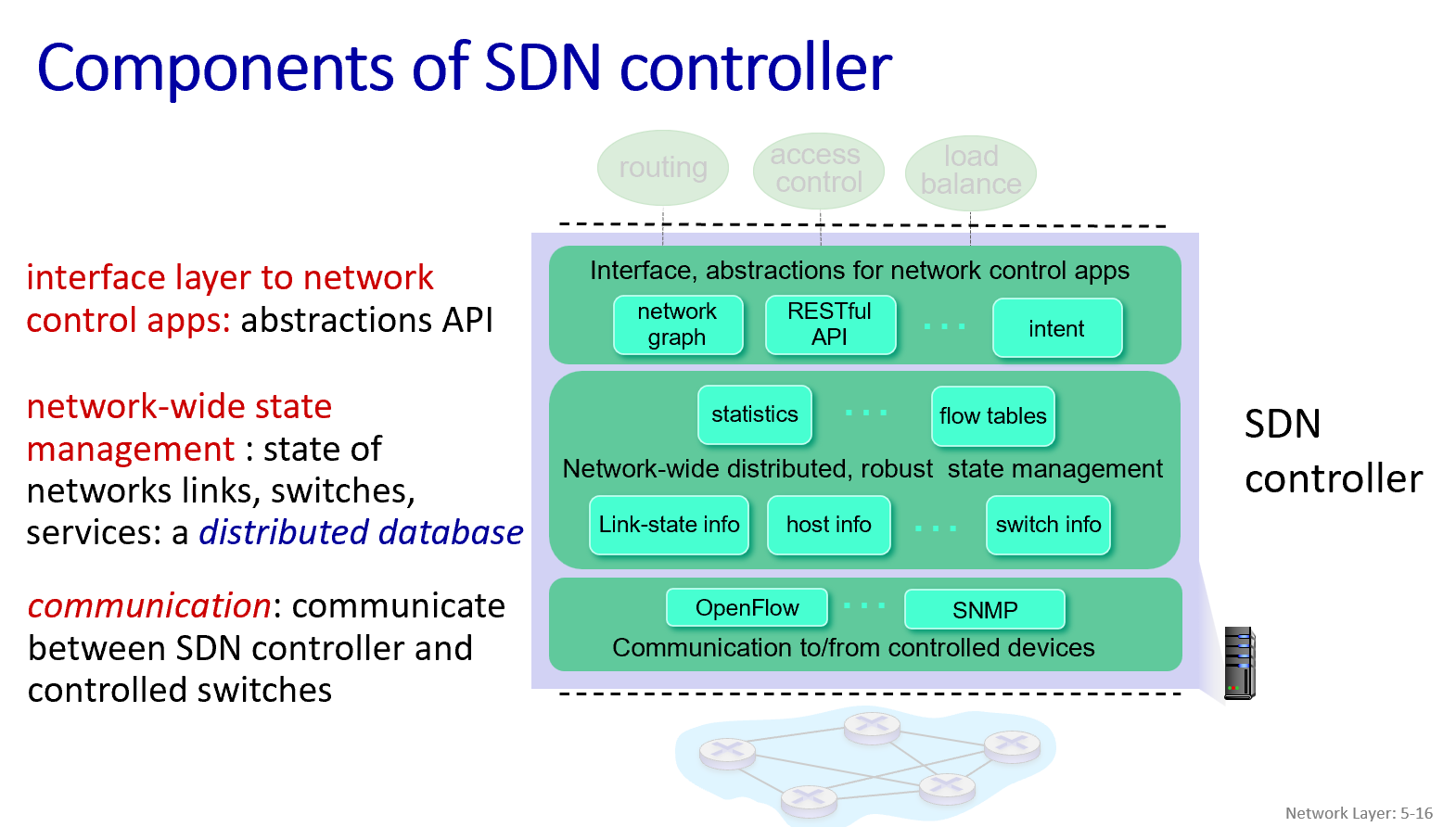 SDN控制器的组件